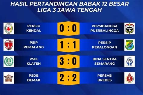 Babak Besar Liga Jateng Seri Pembuka Penuh Kejutan Dan Dominasi