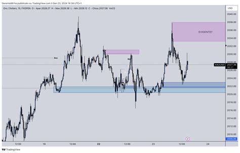 FXOPEN XAUUSD Chart Image By Geremia99 TradingView