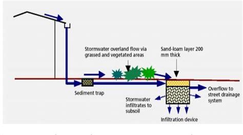 Figure From Fertigation And Irrigation Management Systems Of Vertical