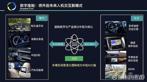 深思考杨志明：构建汽车数字座舱的ai“大脑” H共 看点：汽车智能化从人机交互开始，深思考推出多模态深度语义理解技术与对话机器人。文