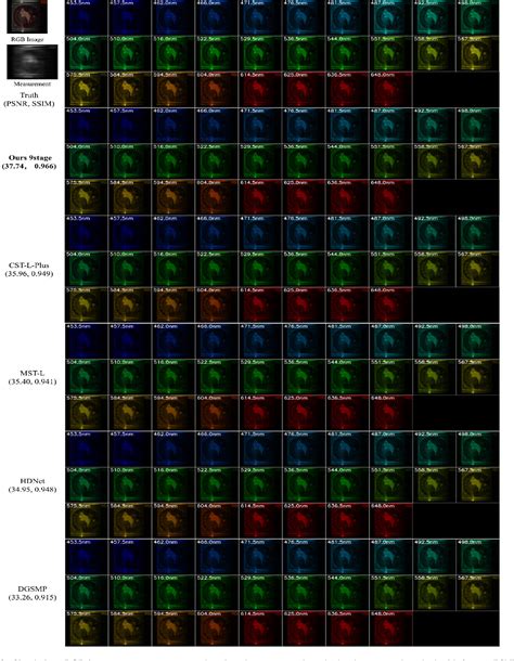 Figure 1 From Residual Degradation Learning Unfolding Framework With