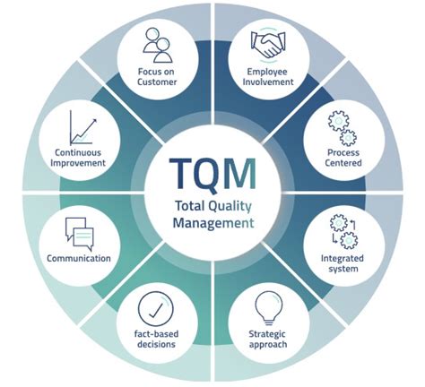 Apa Yang Dimaksud Dengan Total Quality Management