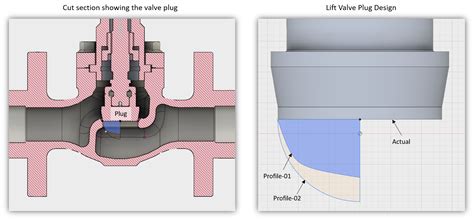 Valve Trim What It Is Plug Profiles Parts Chart And 55 Off