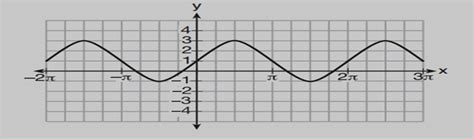 Solved 2) For the sine function graphed below, what is the | Chegg.com