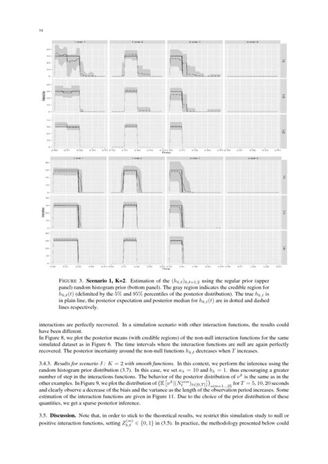 Nonparametric Bayesian Estimation Of Multivariate Hawkes Processes Deepai