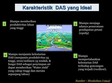 konsep pengelolaan das terpadu studi kasus das progo powerpoint
