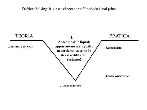 DellITIS E Majorana Di Grugliasco Ppt Scaricare