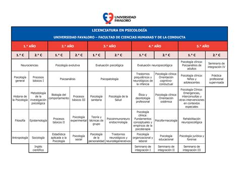 Plan De Estudios Licenciatura En Psicolog A Licenciatura En