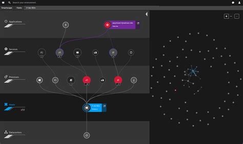 通过smartscape Dynatrace Docs可视化您的环境拓扑 Bob手机官网