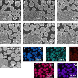 Electrochemical Performance Of The Ncma Cathode Materials A Cycling