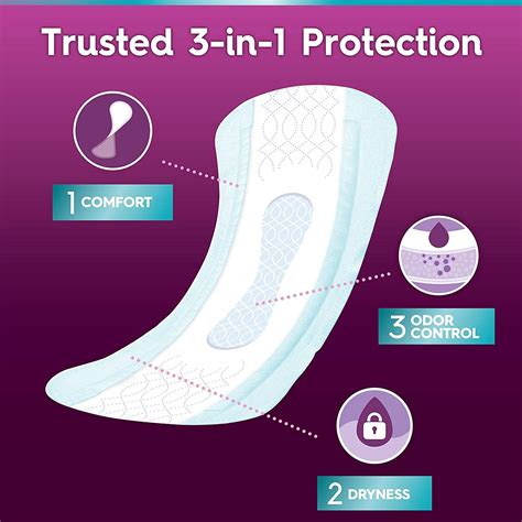 Poise Ultra Thin Pads For Women Moderate Absorbency