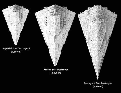 Size Comparison Star Destroyer Xyston Resurgent