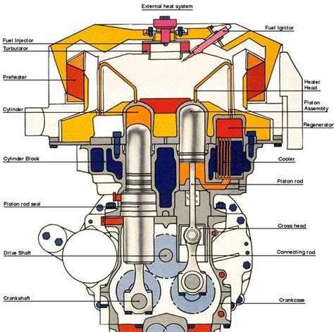 Internal Combustion Engine Schematics