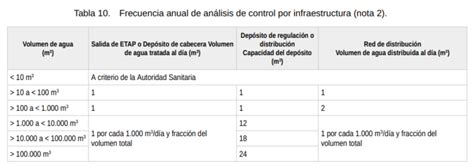 Nuevo Real Decreto De Aguas De Consumo Humano