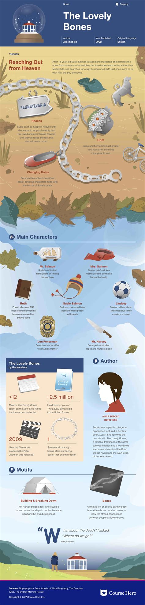 lovely bones parents guide 2