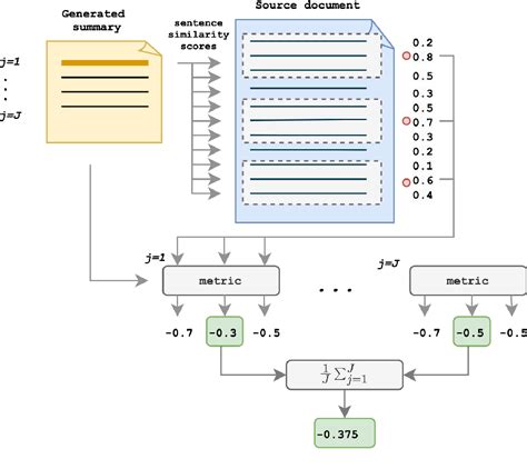 Figure From Longdocfactscore Evaluating The Factuality Of Long