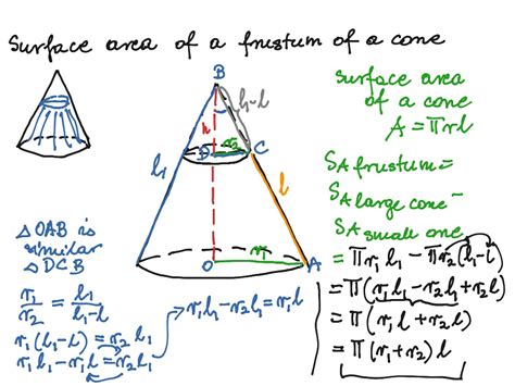 ShowMe - frustum of a cone