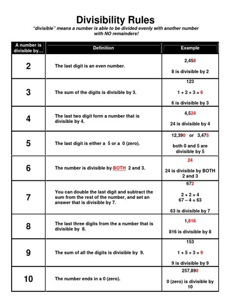 Divisibility Rulespdf Number Theory Mathematical Concepts