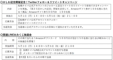 船橋競馬 第2回開催〔5月1日月～5月5日祝・金〕「若潮スプリント（sⅢ）」〔52（火）〕「東京湾カップ（sⅡ）」〔53（祝・水