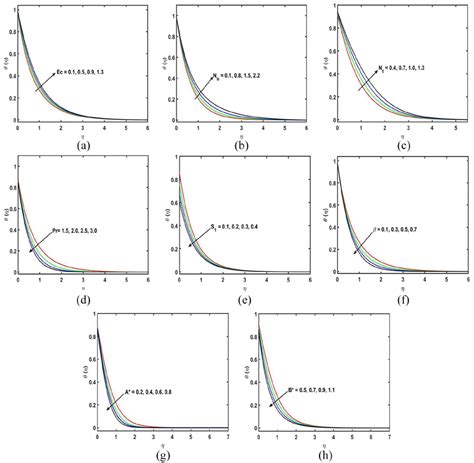 A H Behavior Of E C N B N T P R S 1 β A And B On The Download Scientific