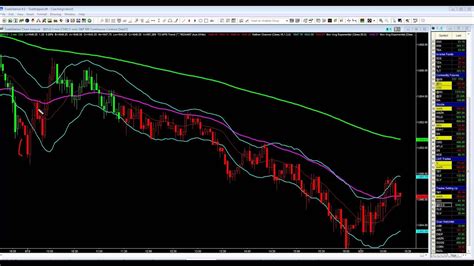 Watch A Few E Mini S P 500 Futures Trades YouTube