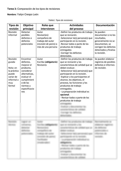 Solution Tarea Tipos De Revisi N Studypool