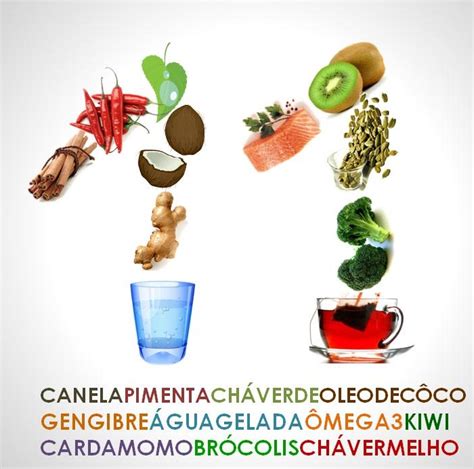 Nutrição Saúde Alimentos Termogênicos