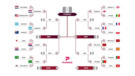 El Cuadro De Cuartos De Final Del Mundial Qatar 2022 Agenciafe