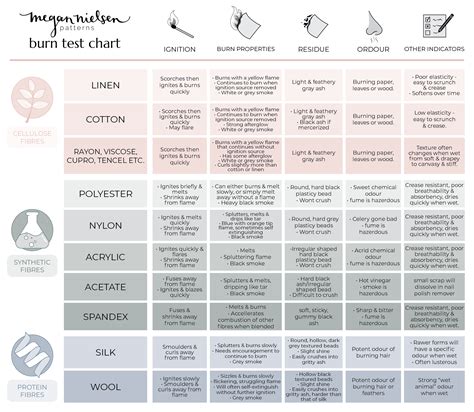 Flame Test Chart