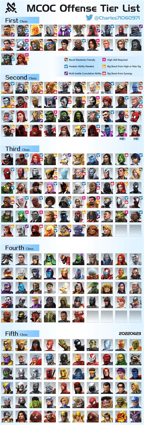 Mcoc Tier List June 2024 Cilka Shannon