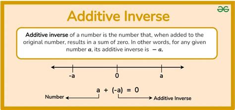 Additive Inverse Definition Properties Formula And Examples