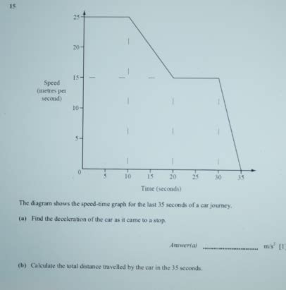 Solved 15 Speed Metres P Second The Diagram Shows The Speed Time