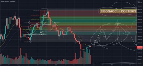 Aula Definitiva Sobre FIBONACCI Aplicado à Análise Técnica para BINANCE