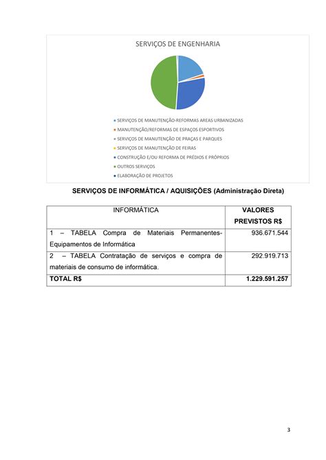 Licitações 2023 Clube de Engenharia de Brasília