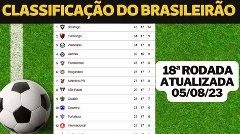 ClassificaÇÃo Do BrasileirÃo 2023 Tabela De ClassificaÇÃo Do