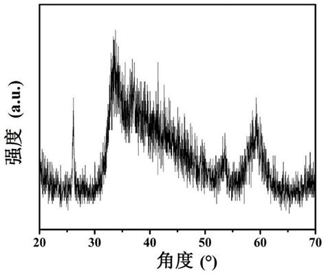 一种二硫化钼 碳空心球及其制备方法和应用与流程