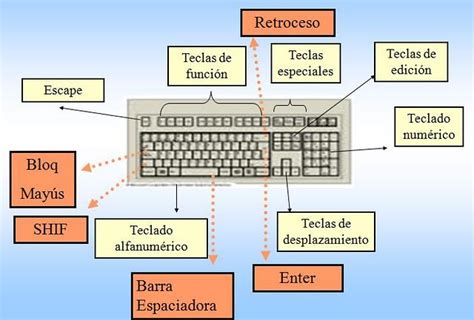 El Teclado De La Computadora Y Sus Partes Imagui