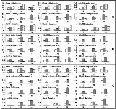 Growth Of P Aeruginosa Strains Tbcf10839 Open Bar Pao1 Grey Bar