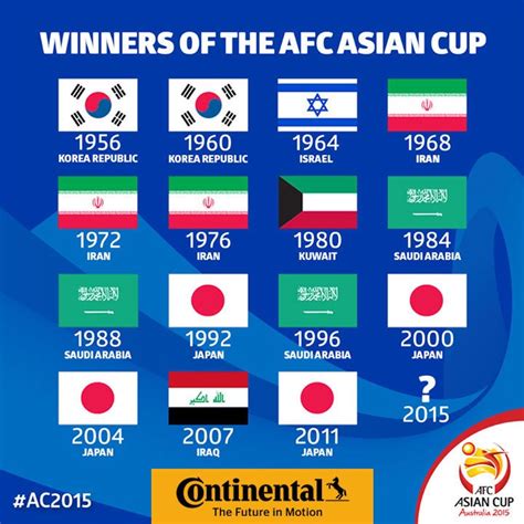 Asia Cup 2023 Date