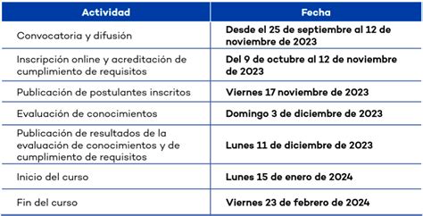 Becas Ceu Oefa Curso De Extension Universitaria