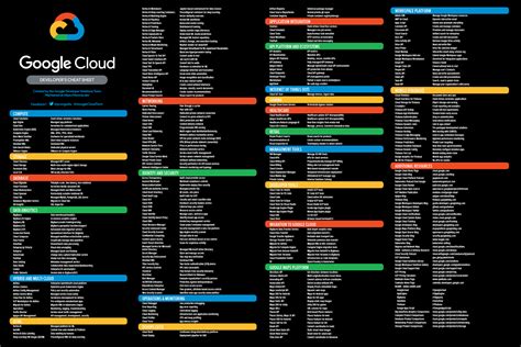 Gcp Product Cheat Sheets Google Cloud Blog