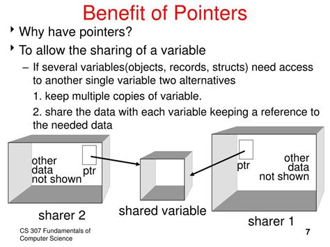 PPT - Java Basics – Pointers and Object Variables -Topic 3 PowerPoint ...