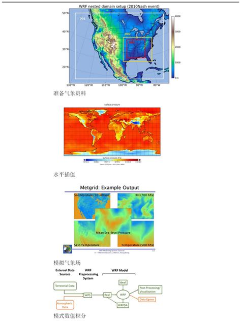 教程气象水文耦合模式WRF Hydro前处理运行及实践应用 知乎