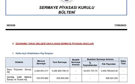 𝑪 𝑯 𝑬 on Twitter sasa HAYDİ HAYIRLI OLSUN ONAYLANDI