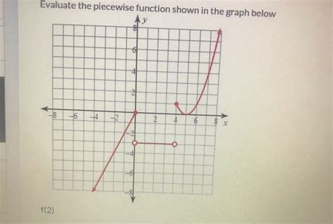 Answered Evaluate The Piecewise Function Shown Bartleby