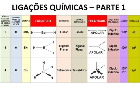 Tipos De Ligações
