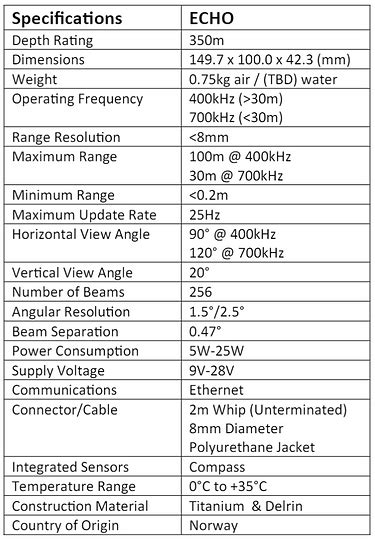 Multibeam Sonar | INVOCEAN