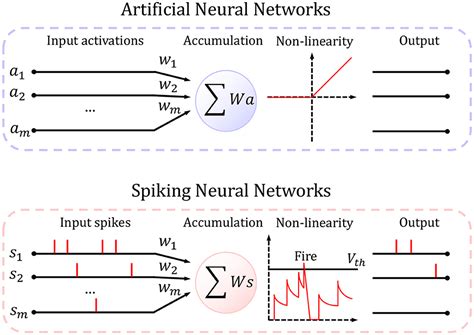 frontiers efficient human activity recognition  spatio temporal
