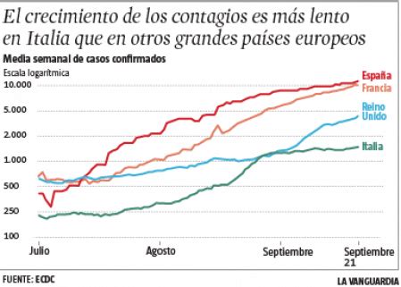 Las Lecciones De Italia Ante La Segunda Ola De La Pandemia