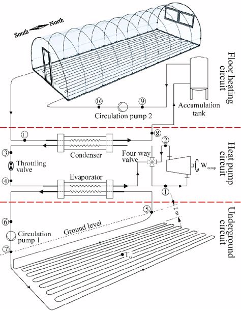 Floor plan of the greenhouse. | Download Scientific Diagram